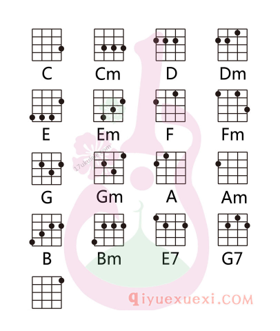 尤克里里常用的和弦图_ukulele和弦图指法