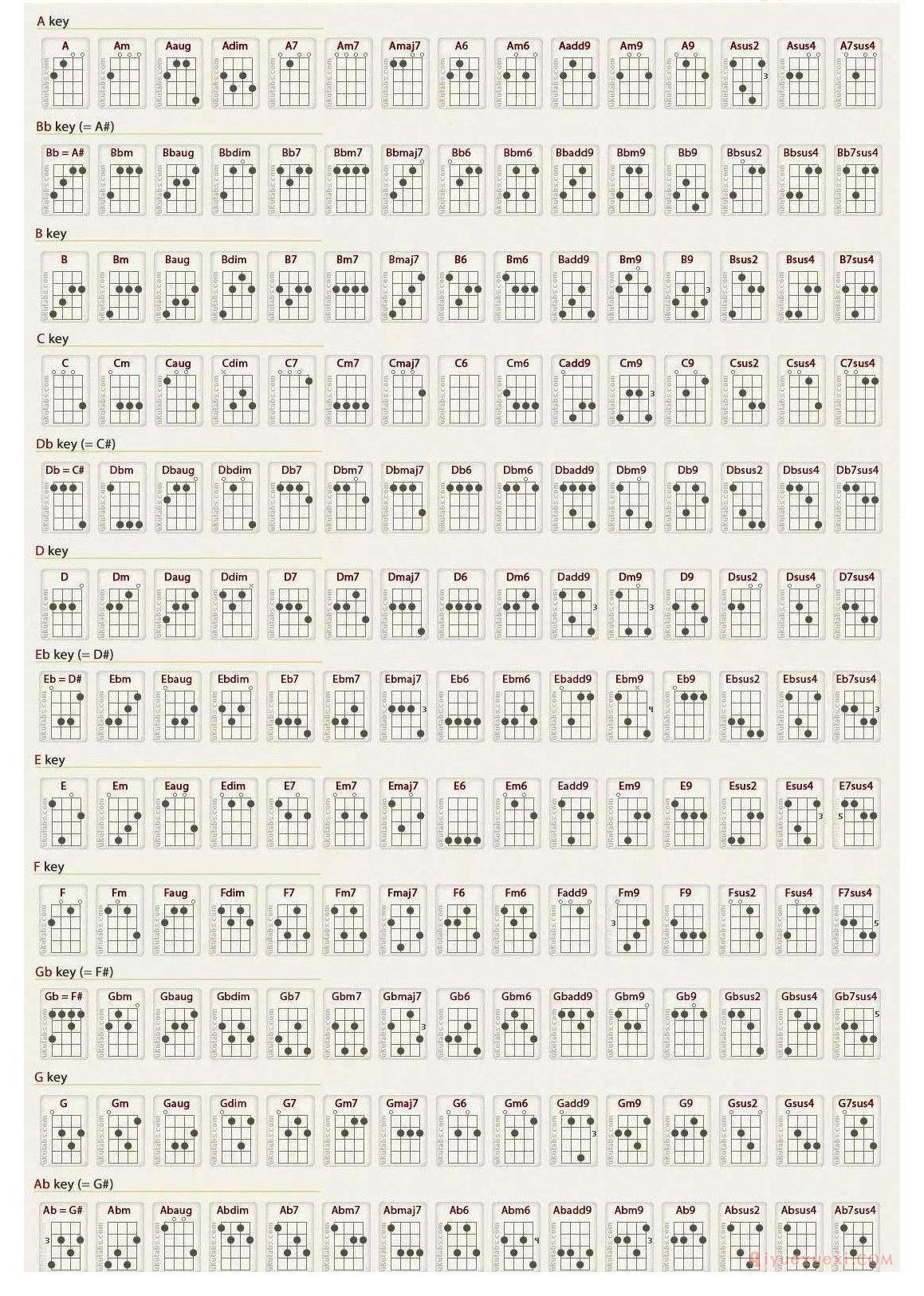 尤克里里常用的和弦图_ukulele和弦图指法