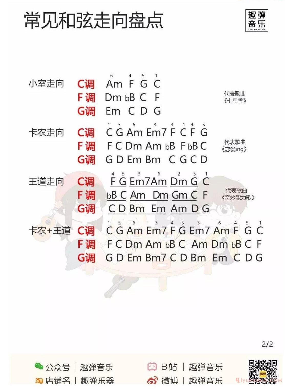 搞懂尤克里里和弦走向，再也不用担心背谱啦！