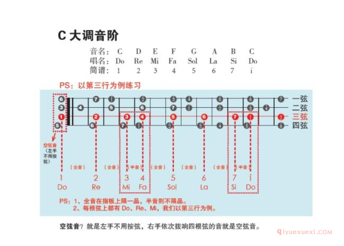 尤克里里初学者简谱教程 