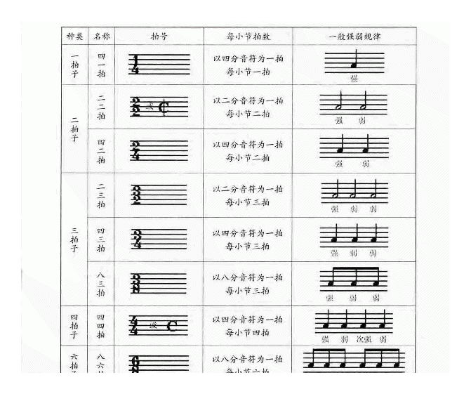 常用节拍表