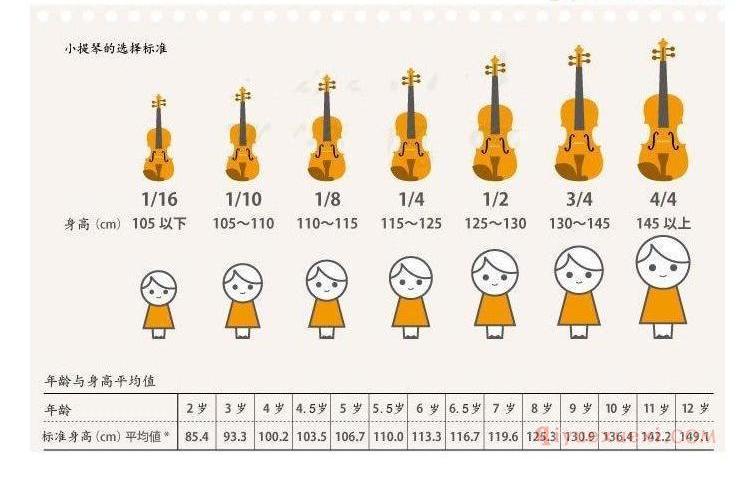 小提琴的选用规格