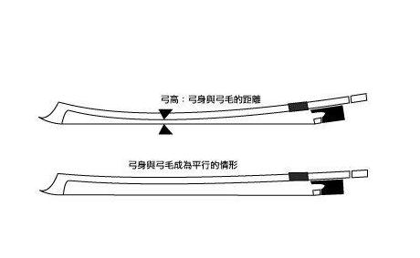 小提琴琴弓的紧张程度