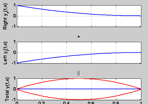 continuous-helmholtz