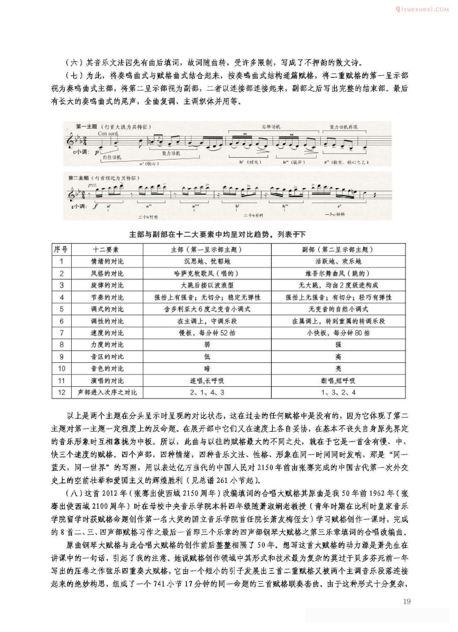 合唱谱[合唱大赋格·同一蓝天同一世界]五线谱