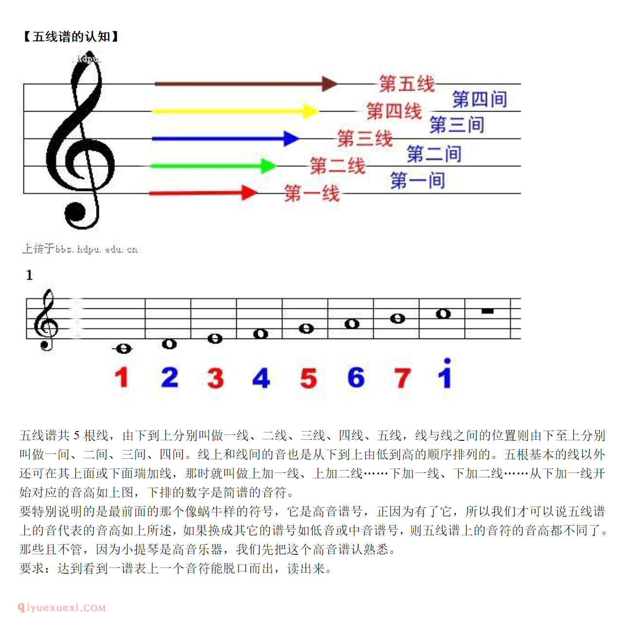 小提琴入门自学详细教程