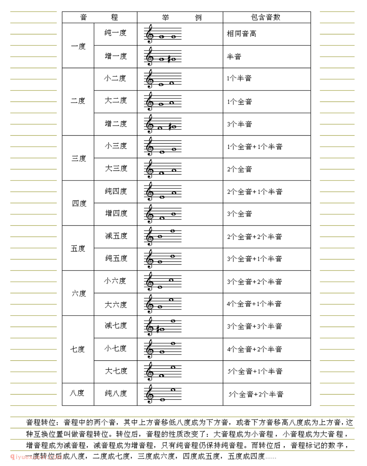 小提琴入门自学详细教程