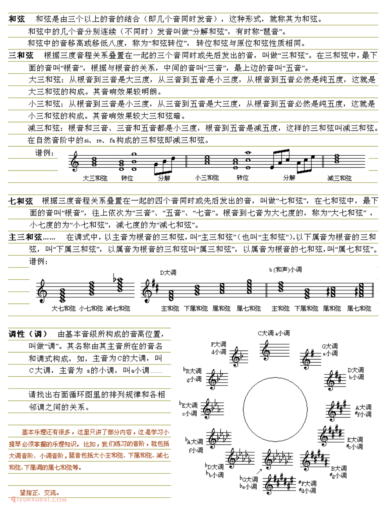 小提琴入门自学详细教程