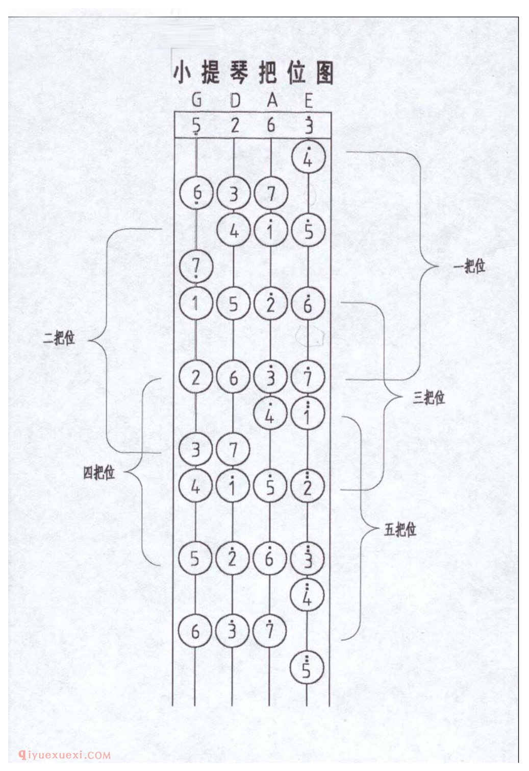 小提琴入门自学详细教程