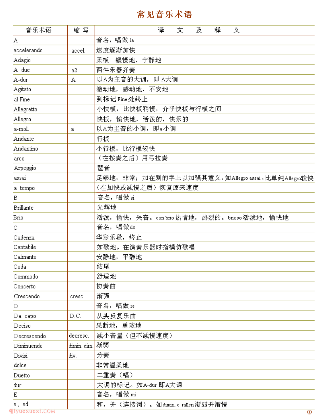 小提琴入门自学详细教程