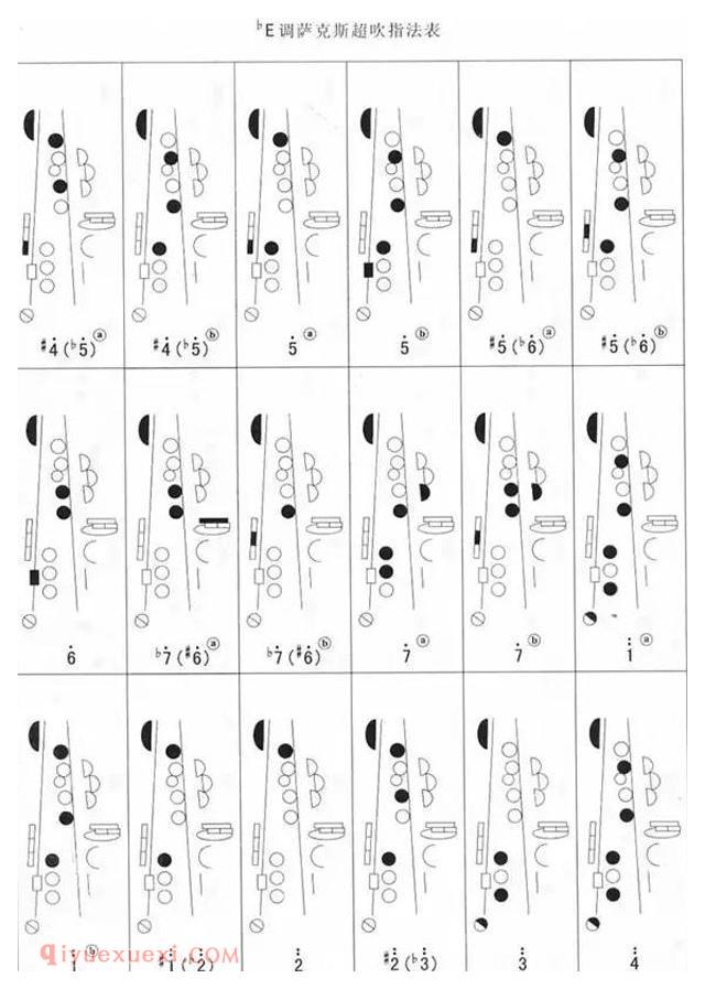 bE调萨克斯超吹指法表