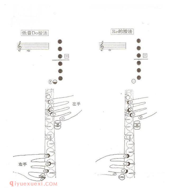 降E调萨克斯第1个8度音Do Re