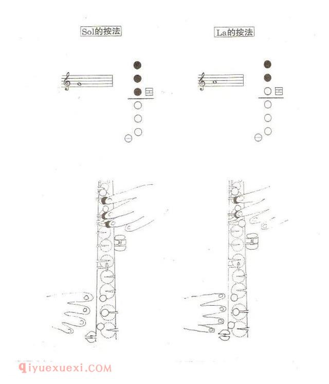 降E调萨克斯第1个8度音So La