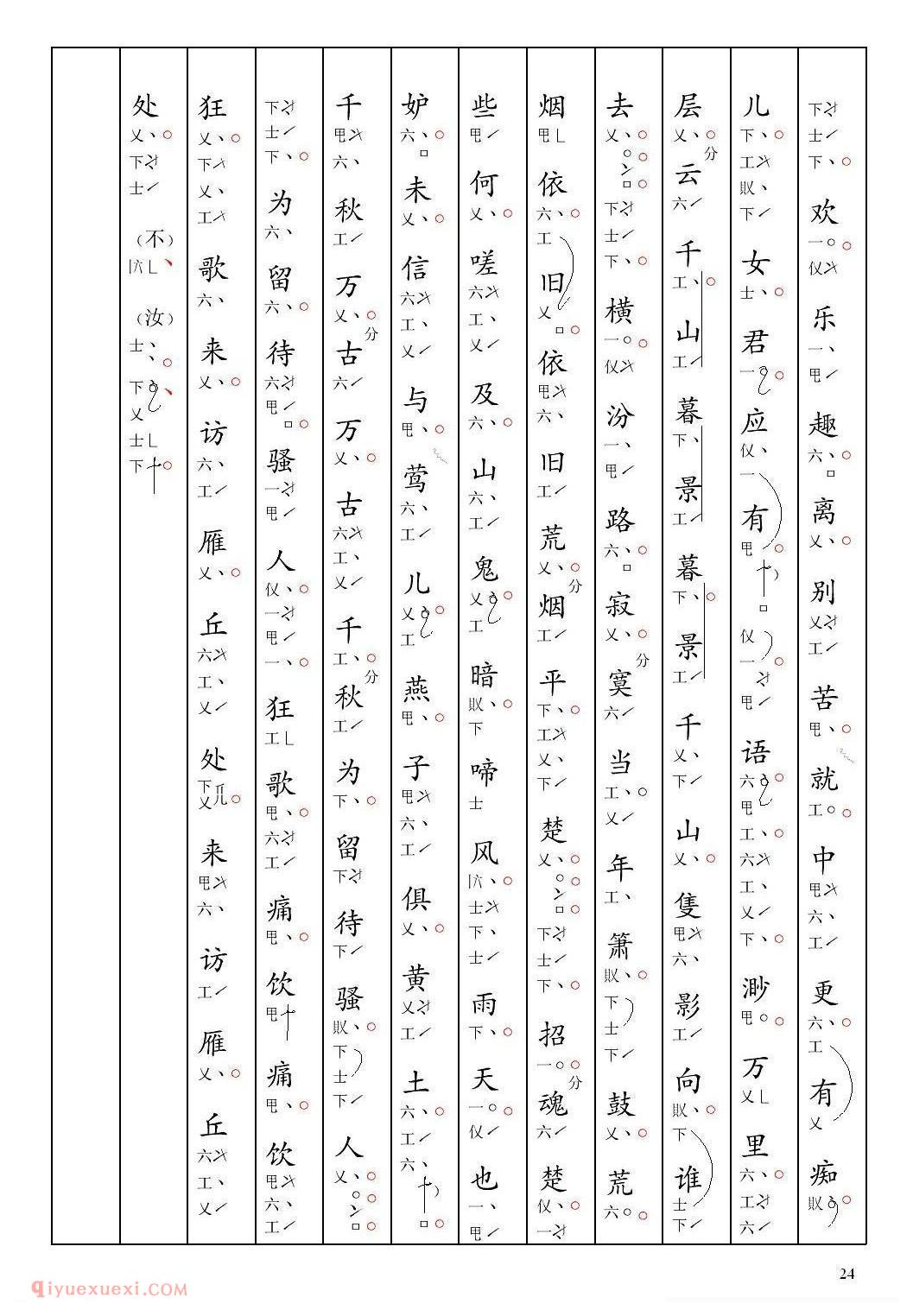 南音工X谱[摸鱼儿 问世间 元好问  北相思过昆寡]简谱