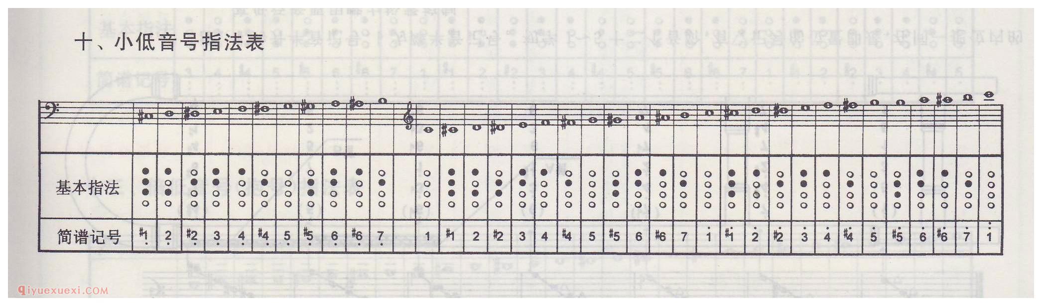 圆号指法表高清大图 圆号指法表图示