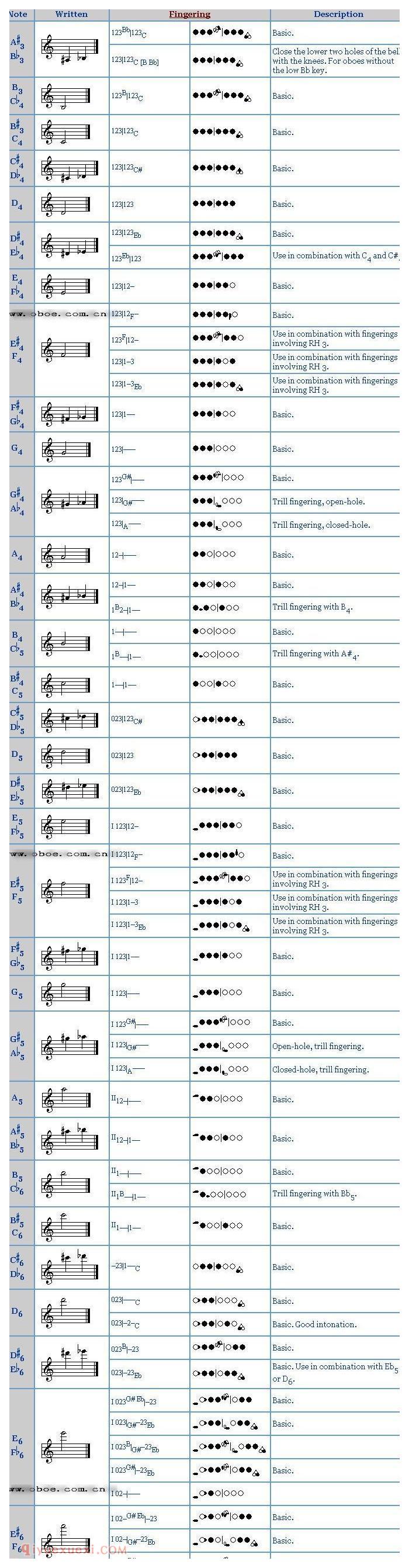 双簧管指法图片高清