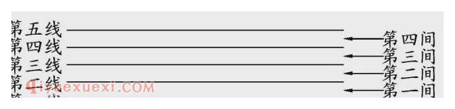 五线谱的“五线”