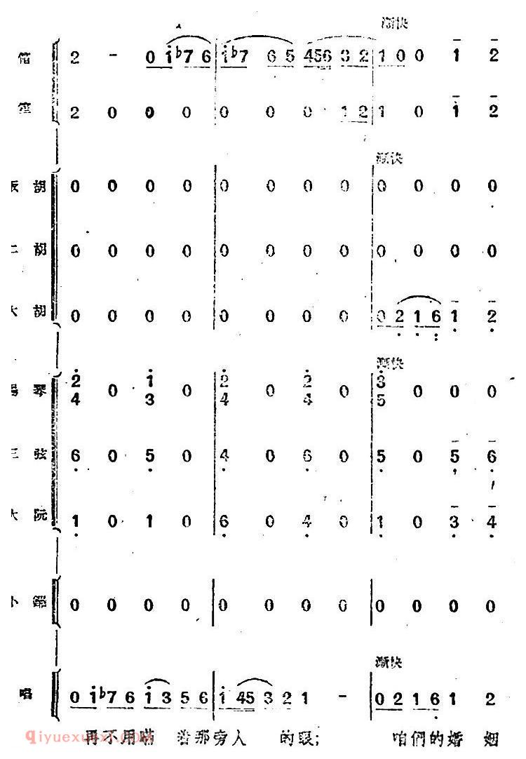 歌剧《小二黑结婚》第七曲 咱们的婚姻自作主/民乐合奏总谱