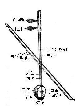 板胡在中国的发展历史