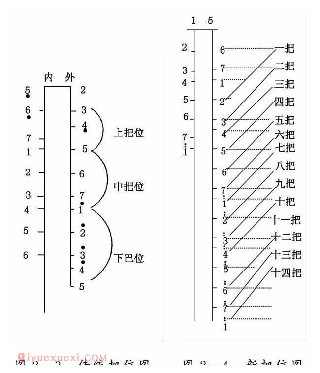 板胡传统把位与新把位不同点