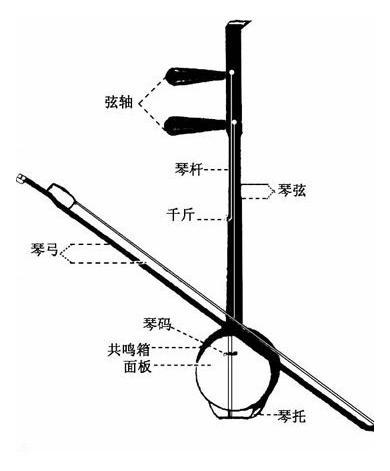 板胡的构造详解