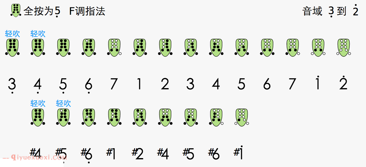 吹埙方法与常见指法知识