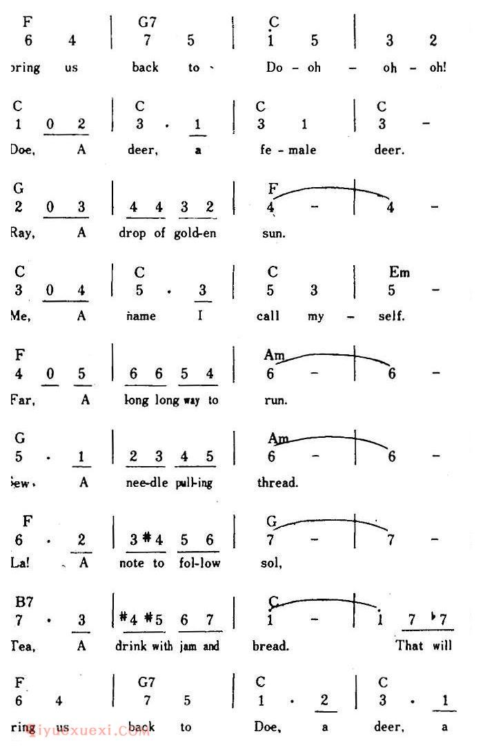 简谱《Do-Re-Mi/哆-来-咪、带和弦》美国