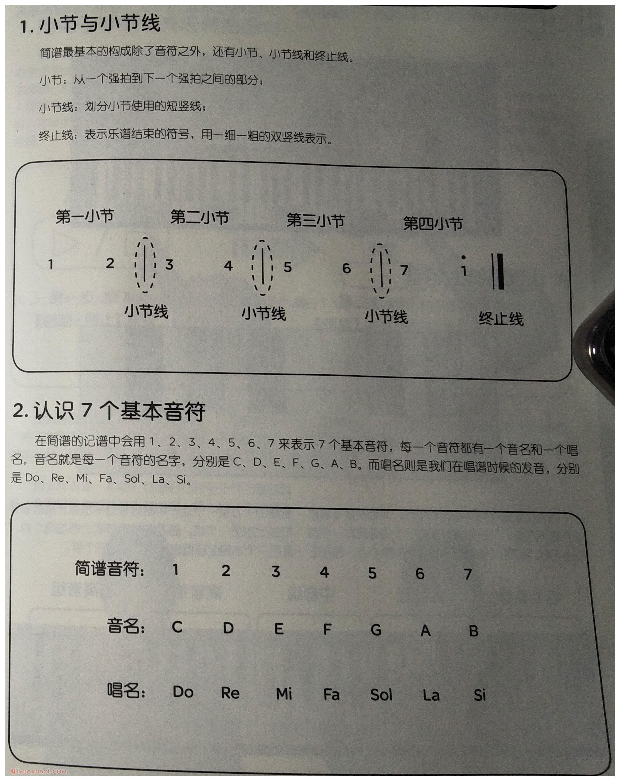 电子琴入门知识：小节与小节线-七个基本音符