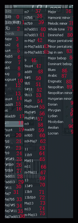 编曲软件常用和弦表