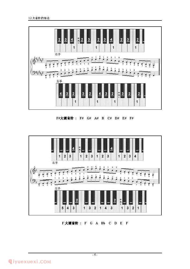 电子琴12大调音阶指法入门乐谱