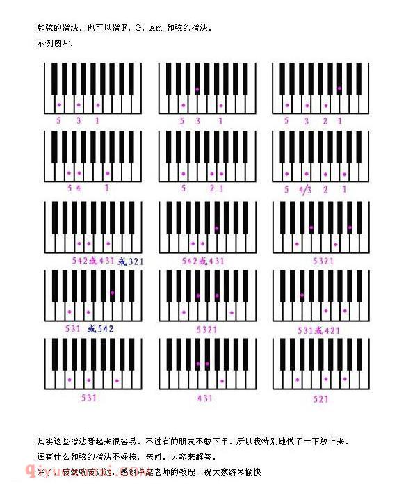 教你快速学会钢琴基本指法