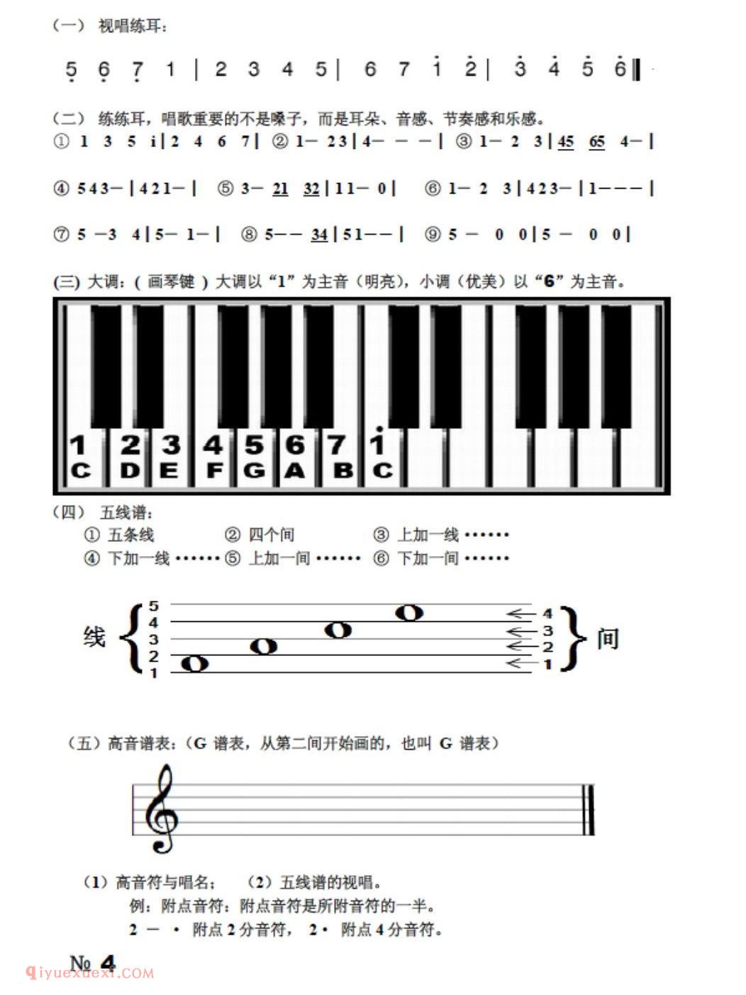 音名、键盘和拍子的练习