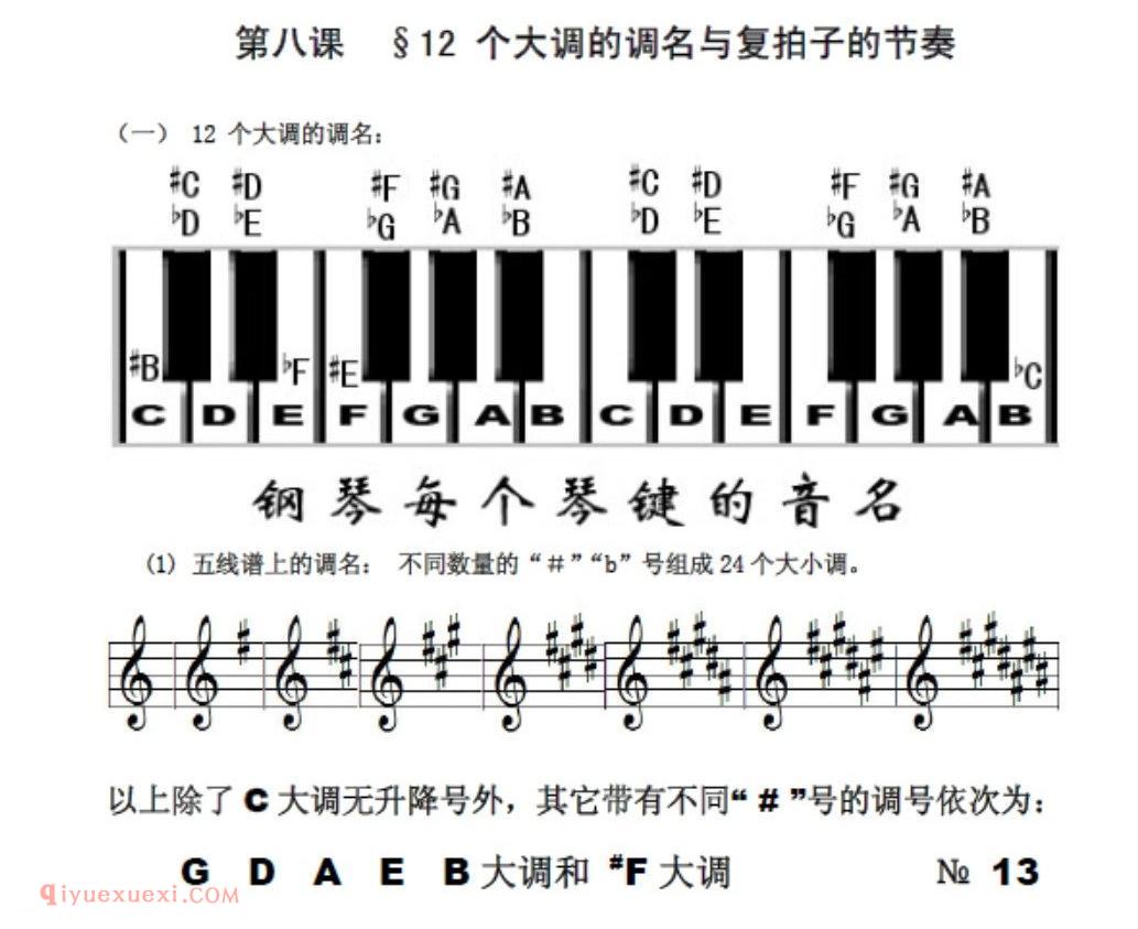 12个大调的调名与复拍子的节奏