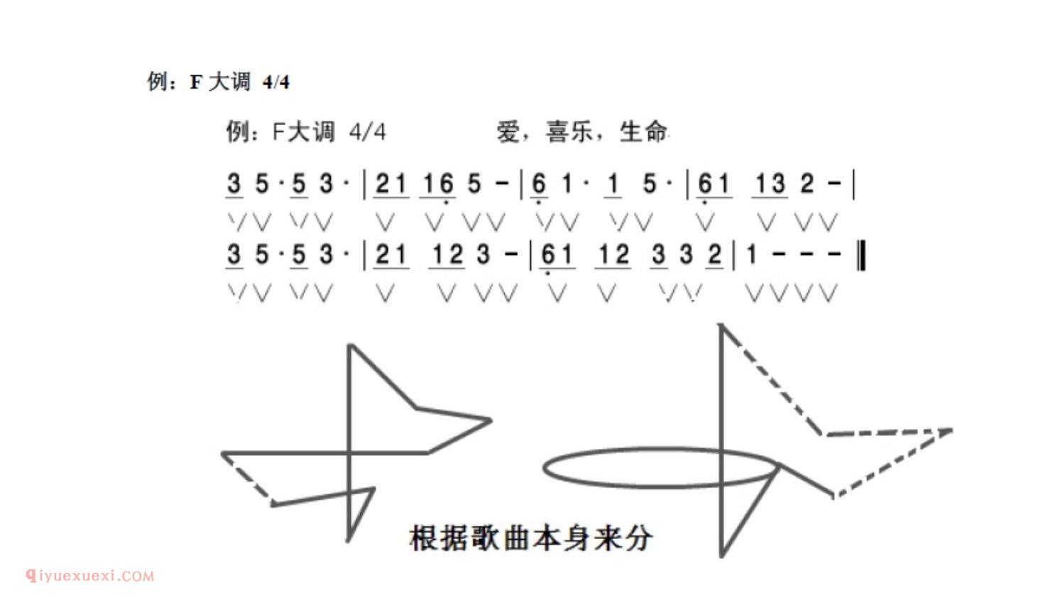 大小3和弦与乐句乐段的表达