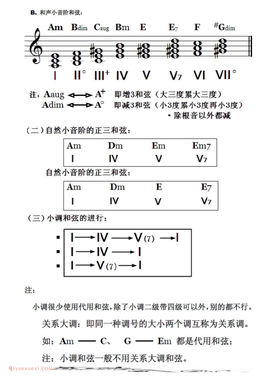 小调的正三和弦与近系调