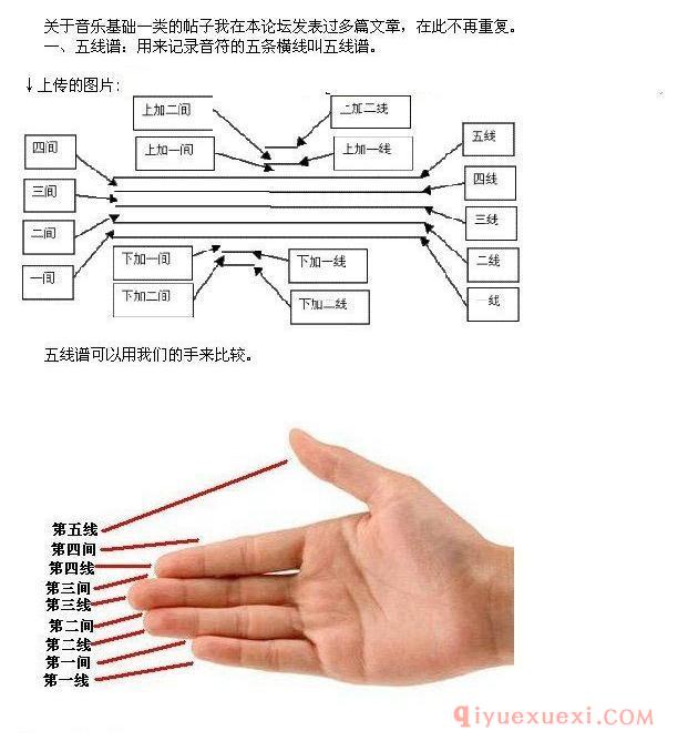 五线谱速读方法