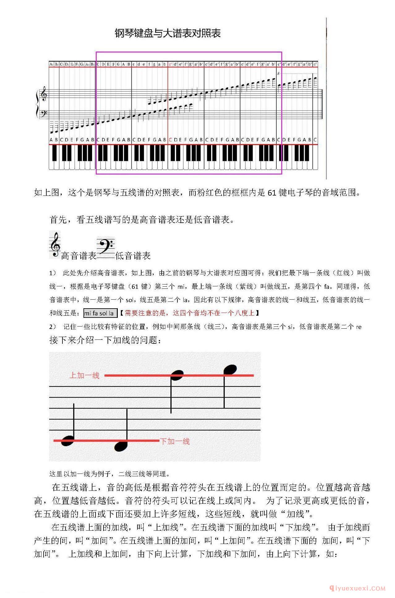 新手学电子琴常见问题解答