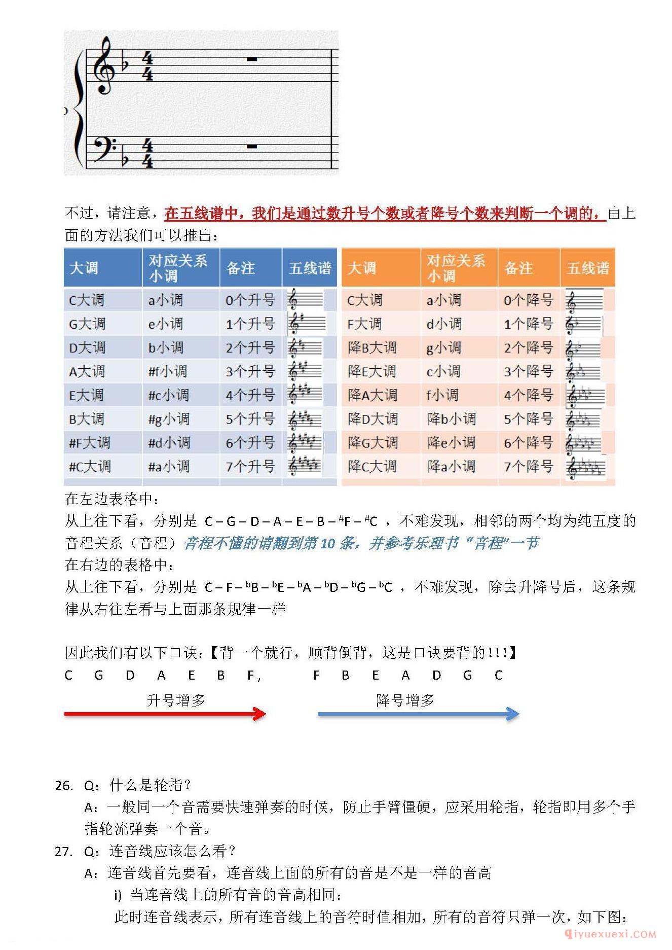 新手学电子琴常见问题解答