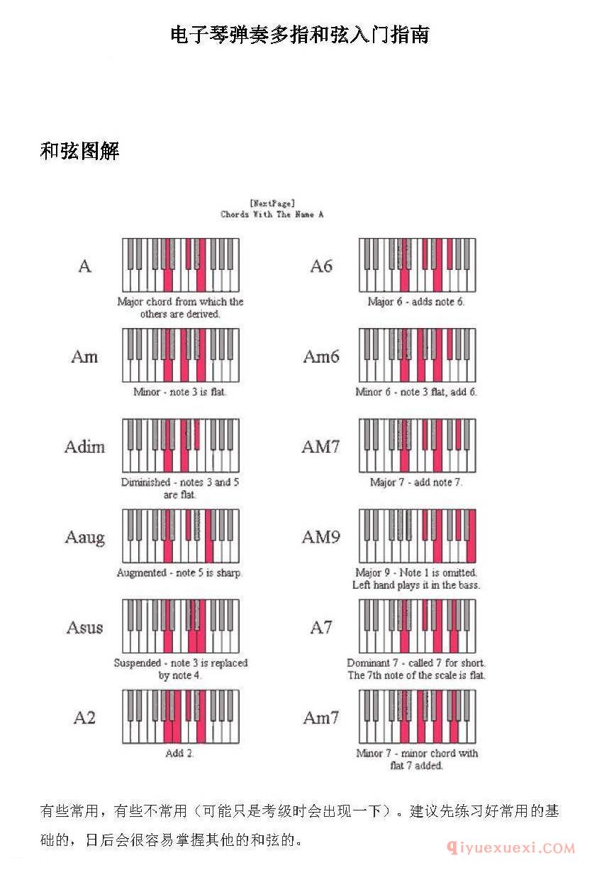 电子琴弹奏多指和弦入门指南