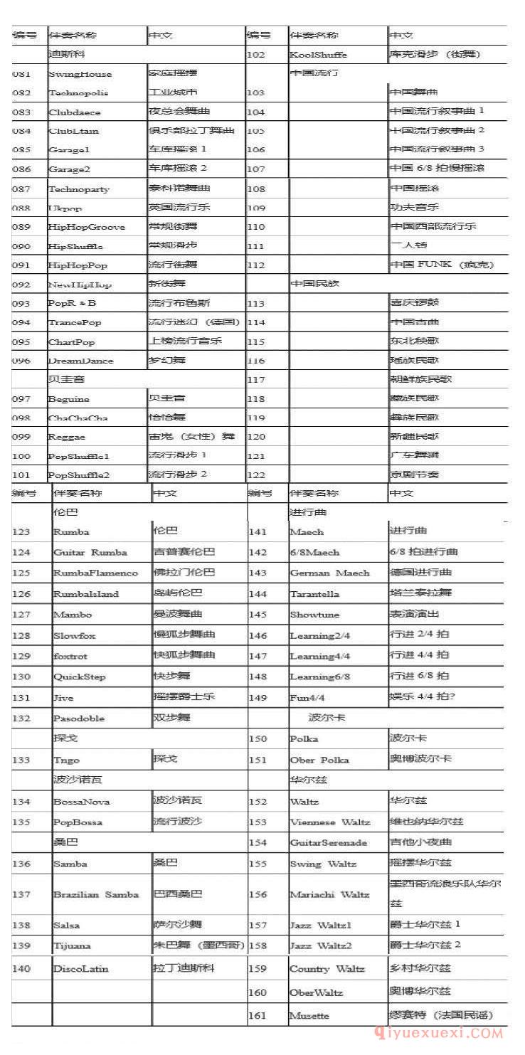 雅马哈291伴奏中英文