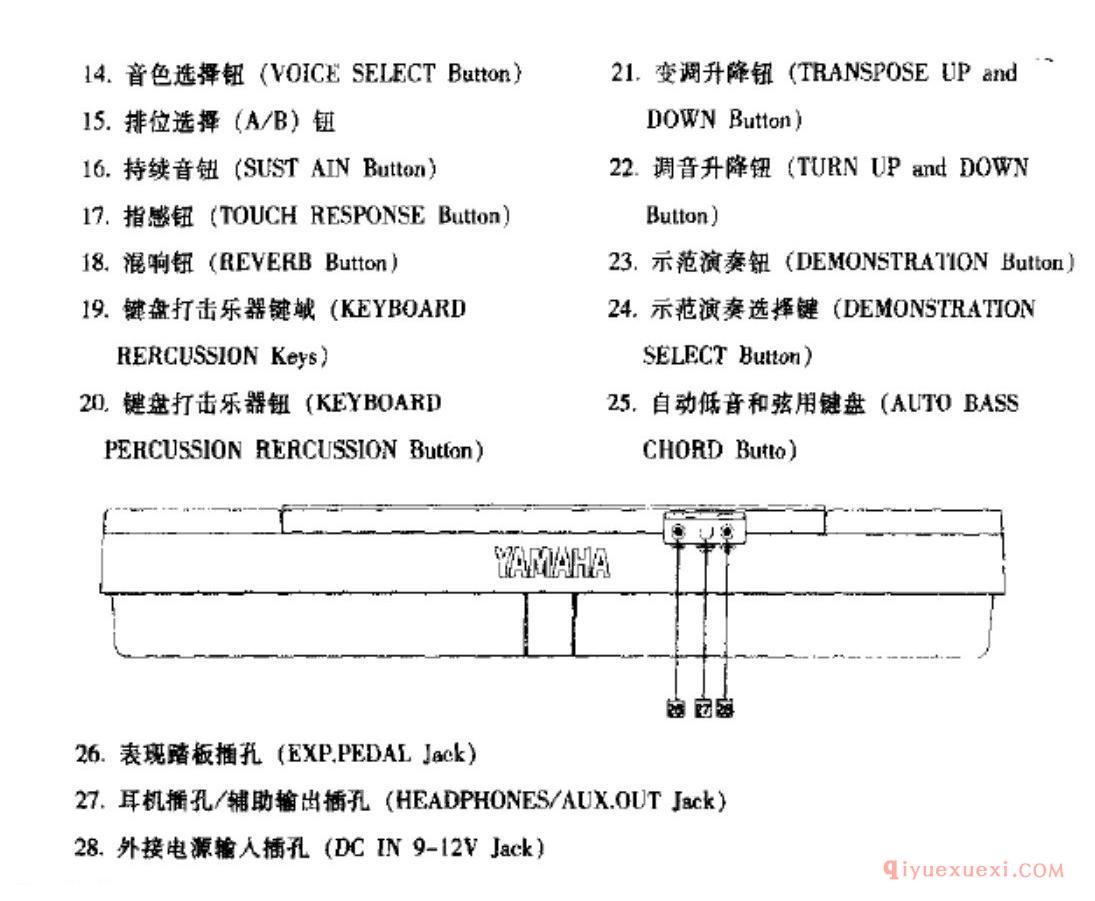 认识电子琴部件名称