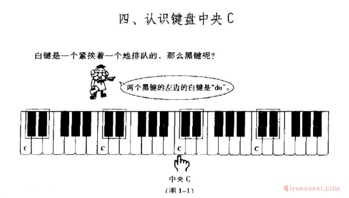 认识电子琴键盘中央C