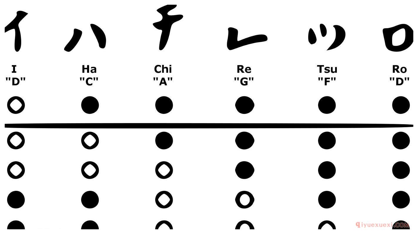 日本五孔尺八指法表