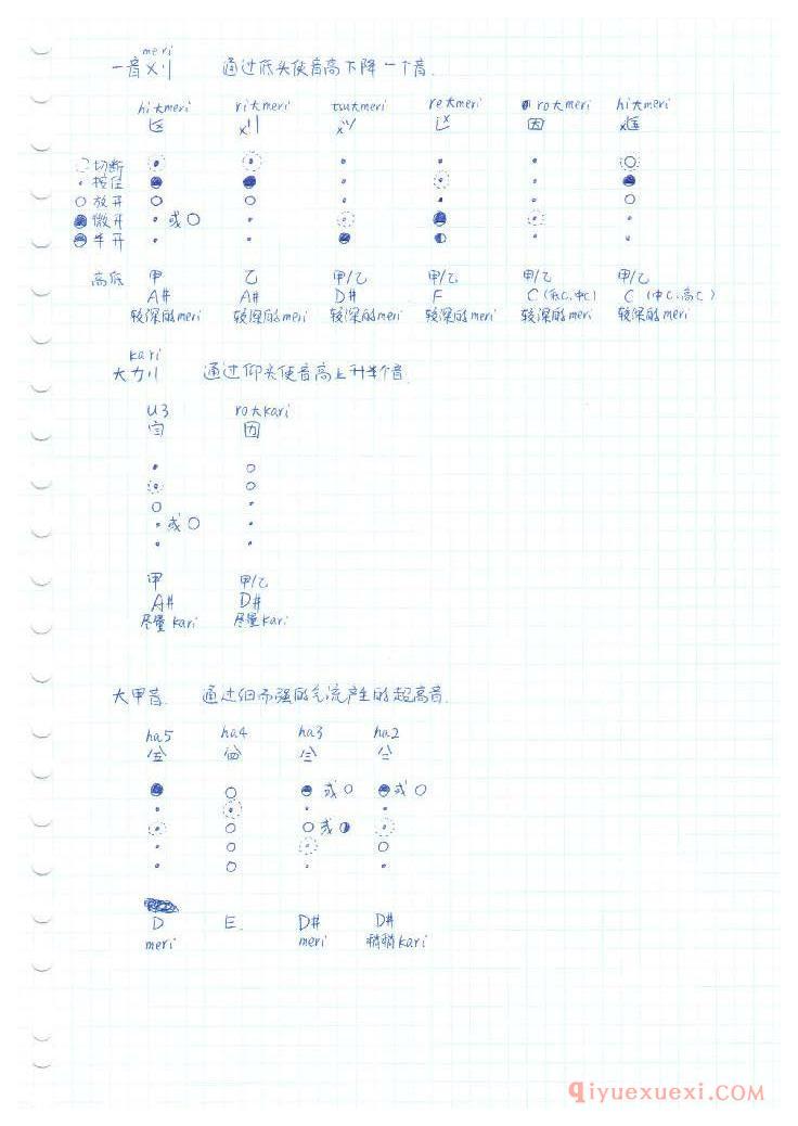 《尺八入门》中的指法汇总