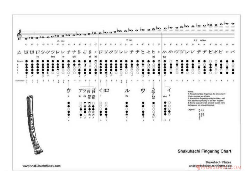 尺八指法大全2