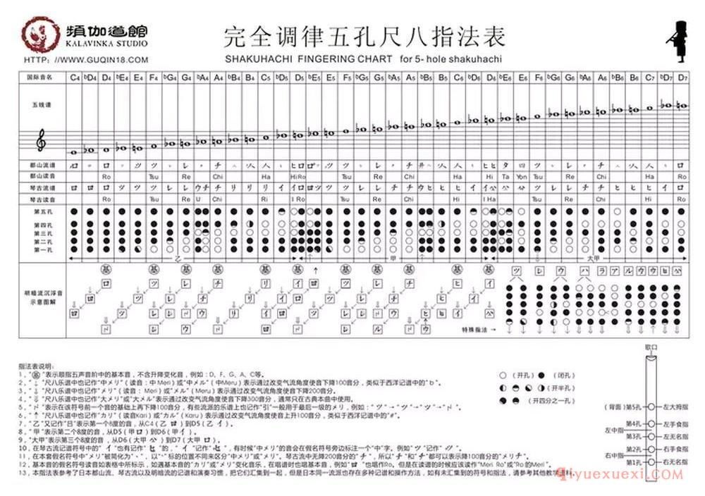 尺八指法大全7