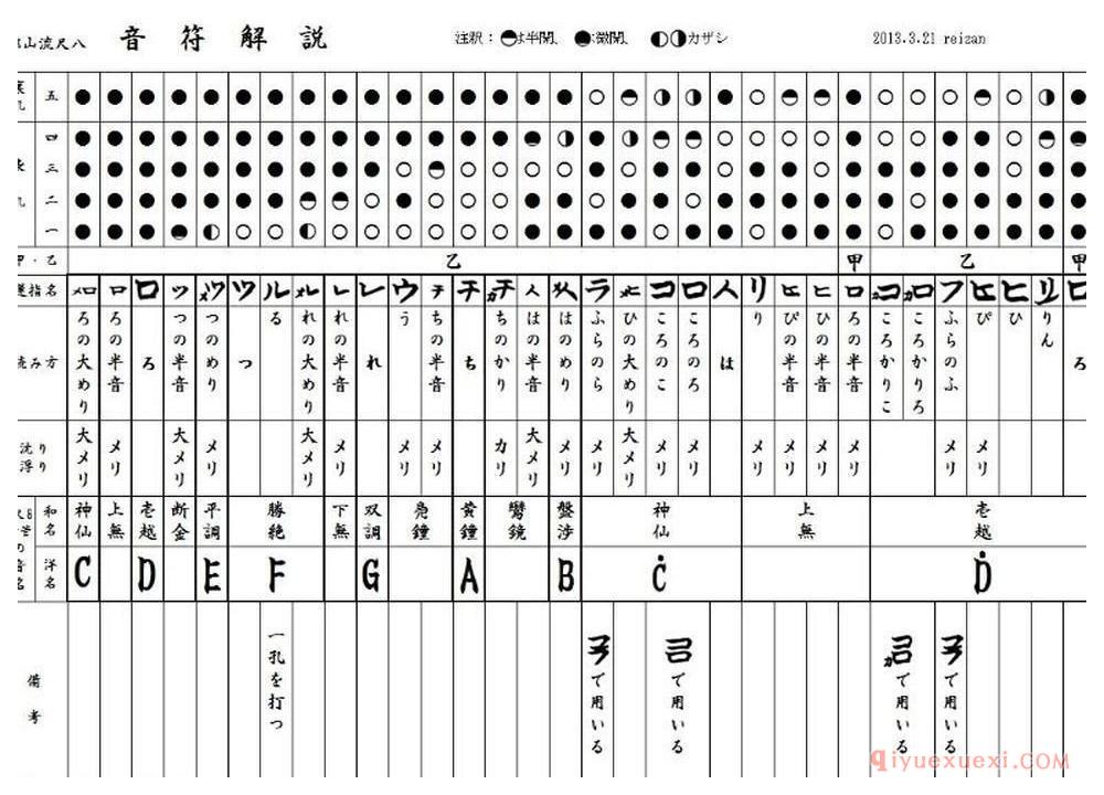 尺八指法大全8