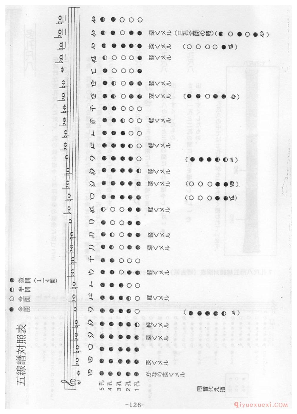 尺八指法大全15