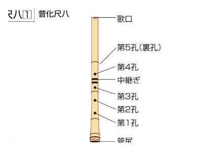 尺八的4和7怎么吹？