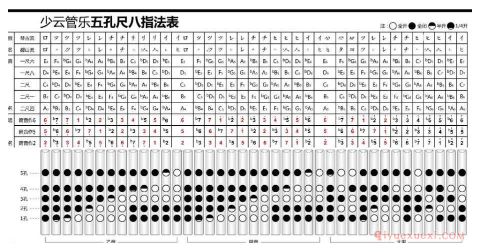 尺八指法表怎么看？